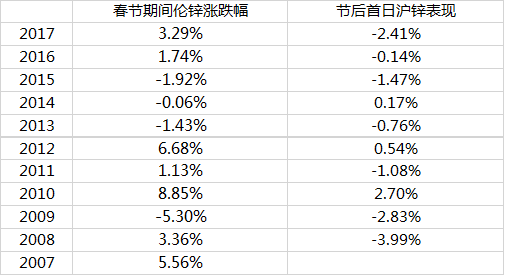 气动盾形闸坝 第401页