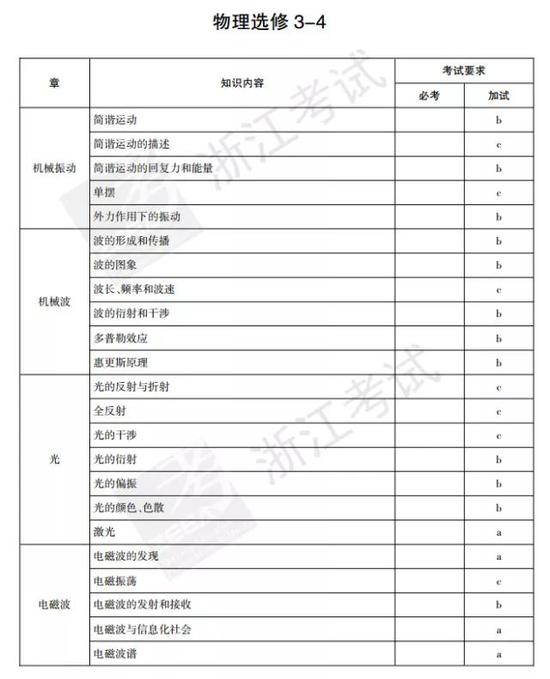 新奥门开奖结果2024开奖记录查询表,全盘细明说明_BYE38.836先锋实践版