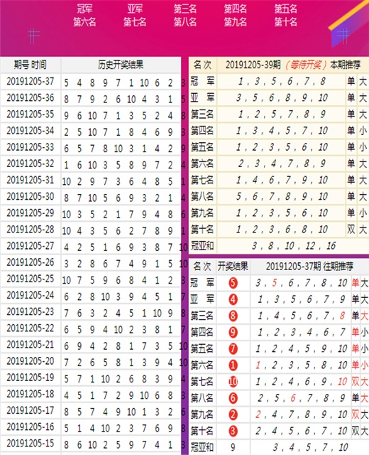 神算通澳门最准资料,策略优化计划_PMT38.945传递版