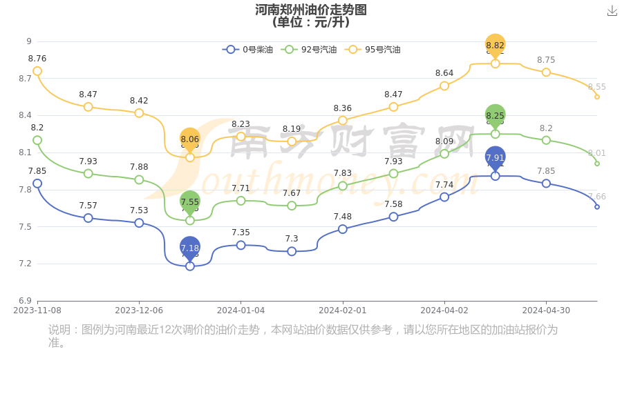 郑州最新油价详解，查询指南与理解步骤