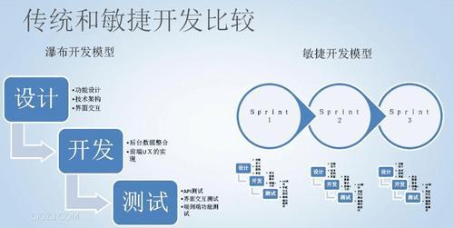 新奥门特免费资料查询,创新策略执行_XDY38.376敏捷版