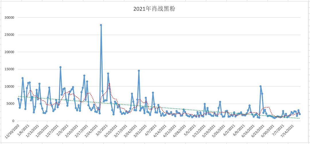 三期内必开一肖免费资料,数据指导策略规划_ZXZ47.631云技术版