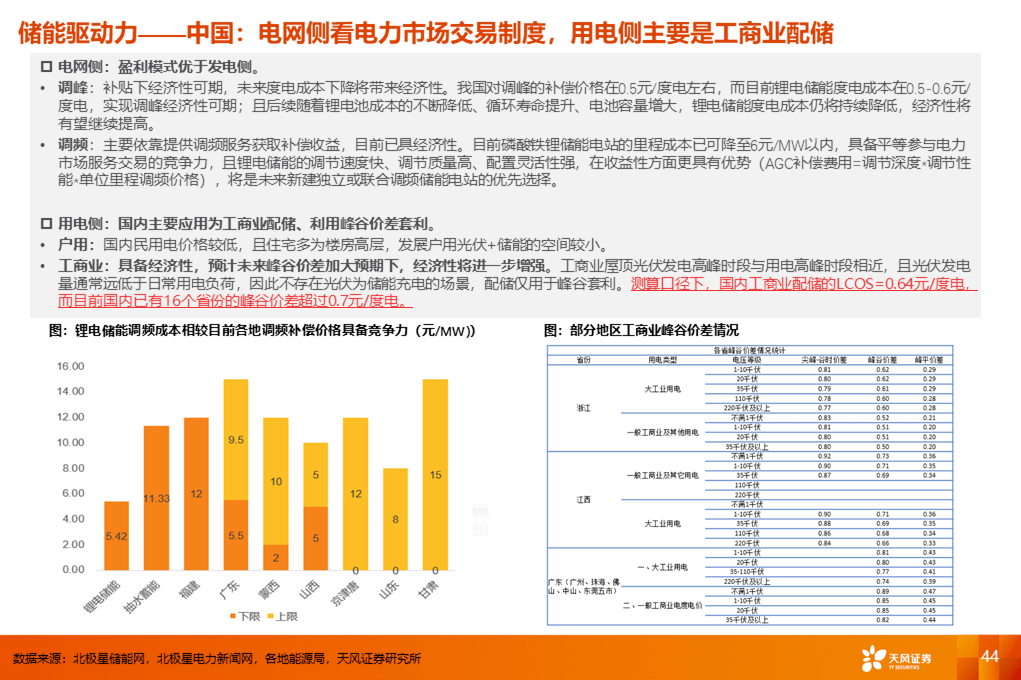 第1550页