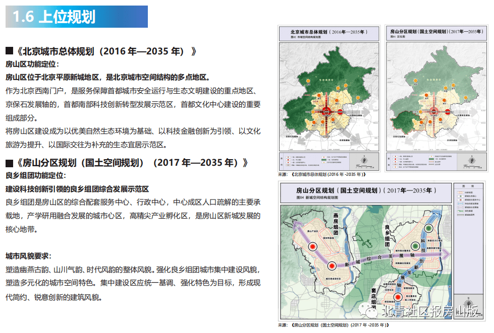 房山窦店最新规划图揭晓，科技引领未来，重塑窦店新篇章