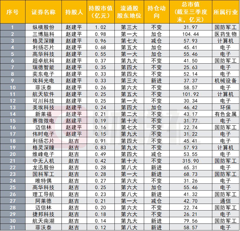 夏重阳张素芬最新持股及科技前沿产品深度解析