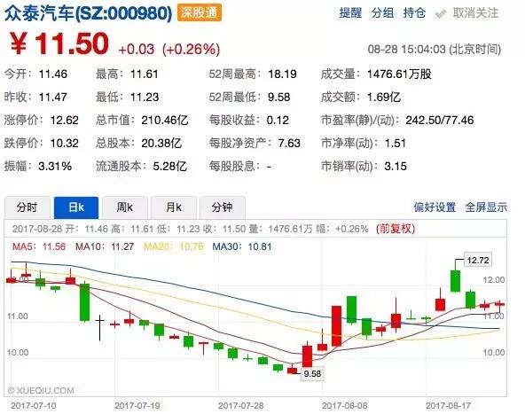 众泰股票最新动态，逆风翱翔展现自信成就