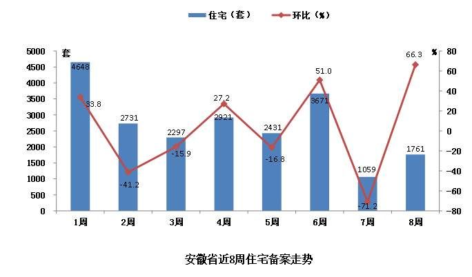 安庆楼市最新动态，市场走势分析与发展展望