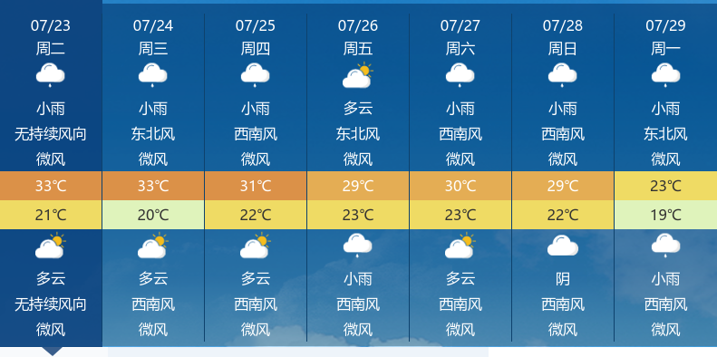 今日新乡天气预报详解，初学者与进阶用户的查看与解读指南