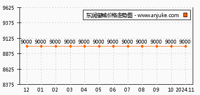 东润玺城最新房价详解，查询指南与理解策略