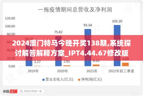 2024新澳门今晚开特马直播,深入数据解释定义_FT9.498