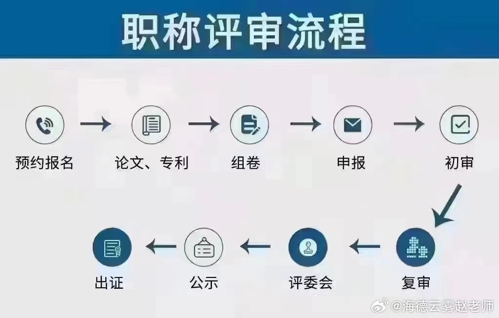 河北职称评审系统升级，科技重塑未来，最新动态与体验报告