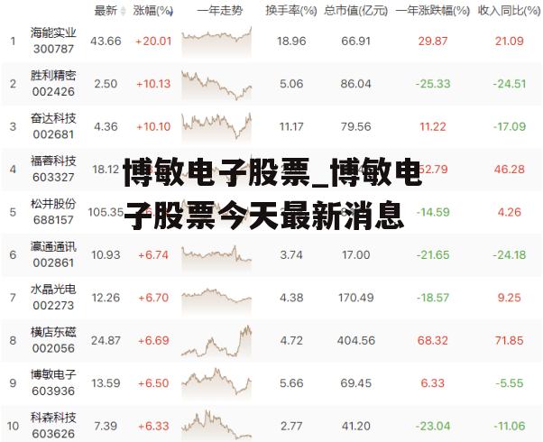 博敏电子最新动态更新，今日消息一览