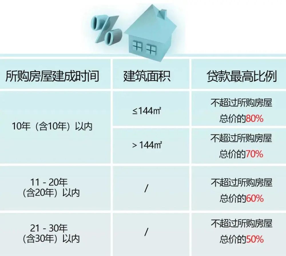 科技重塑金融，武汉房贷利率最新政策引领未来房贷体验创新