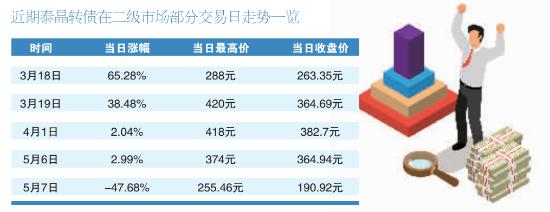 🌟泰晶科技最新动态🌟