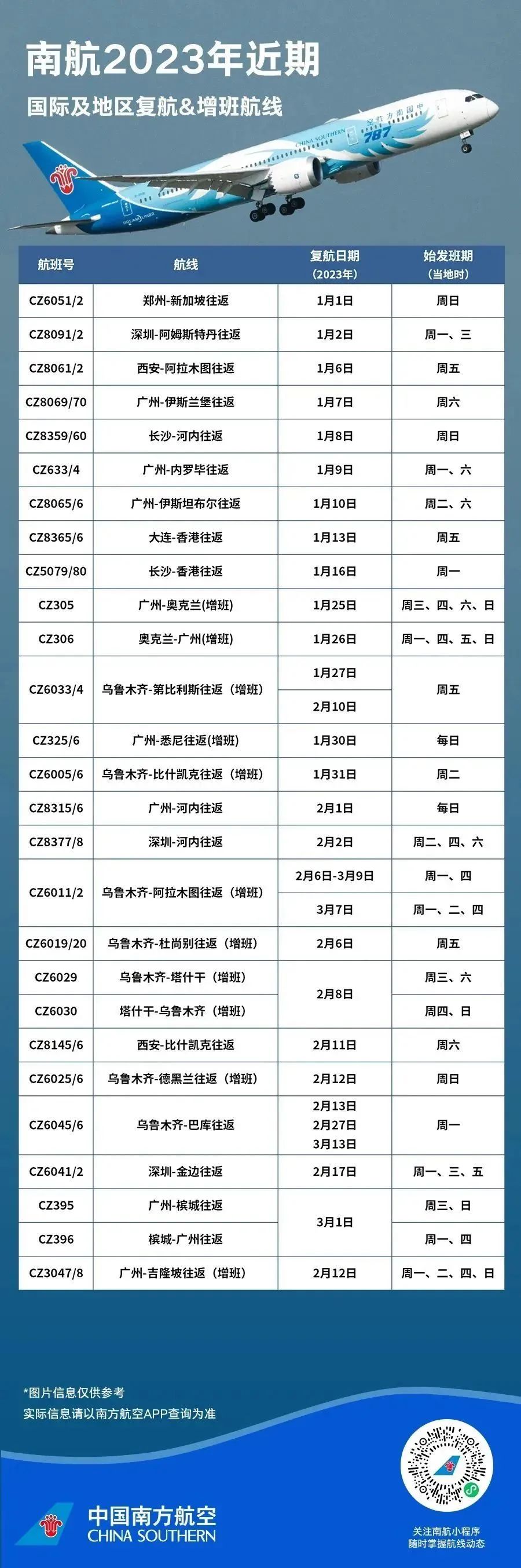 航空公司最新全球航班，带你畅享飞行之旅！