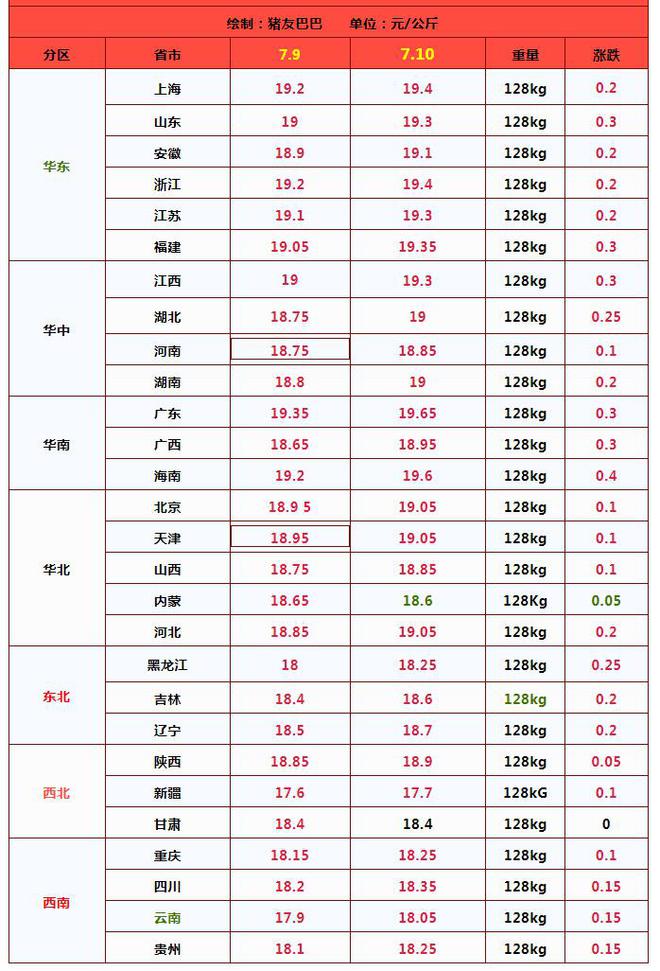 广东今日生猪价格行情及分析