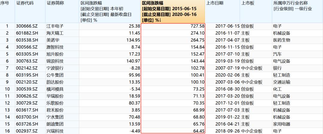 美诺华股价最新动态，全面指南与最新行情分析