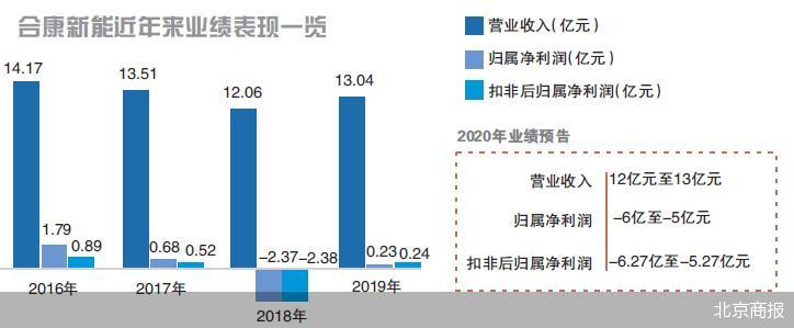 合康新能股票,合康新能股票，时代的见证与能源转型的领航者