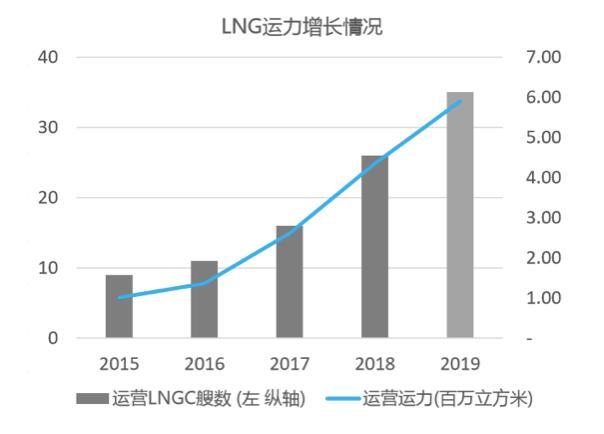 600026中远海能股票,600026中远海能股票投资步骤指南