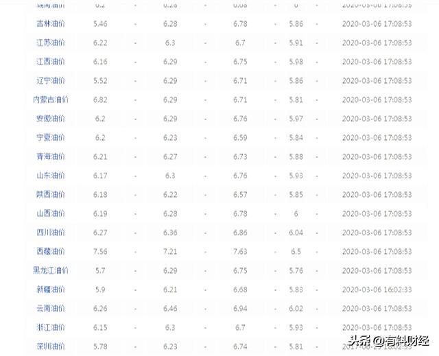 大连油价最新动态，查询、理解与应对油价变动的实用指南