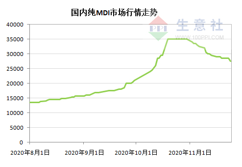 氨纶行情深度解析，多维探析行业走势