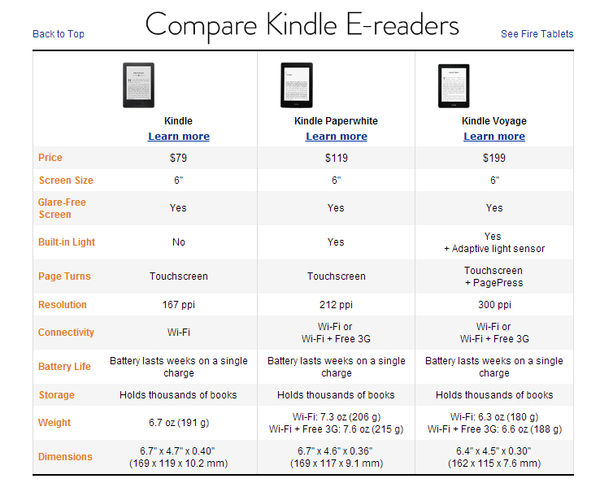 Kindle Voyage 2上市，阅读革命的新里程碑？