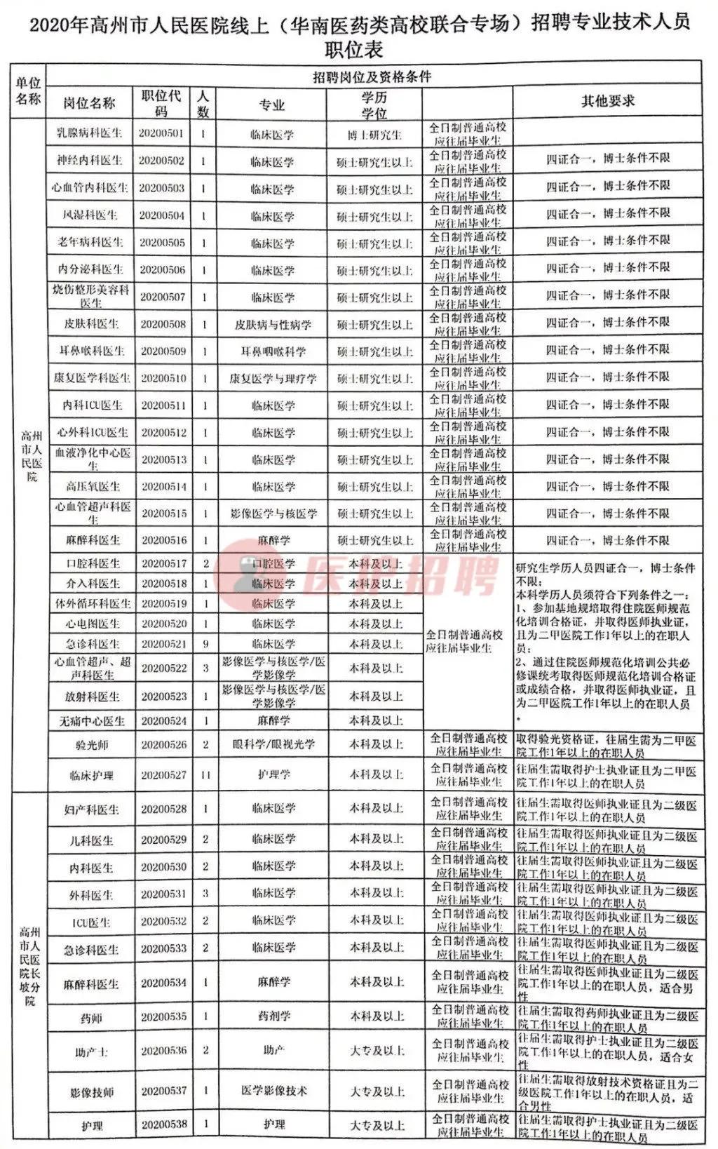 高州阳光招聘信息，小巷里的独特招聘故事