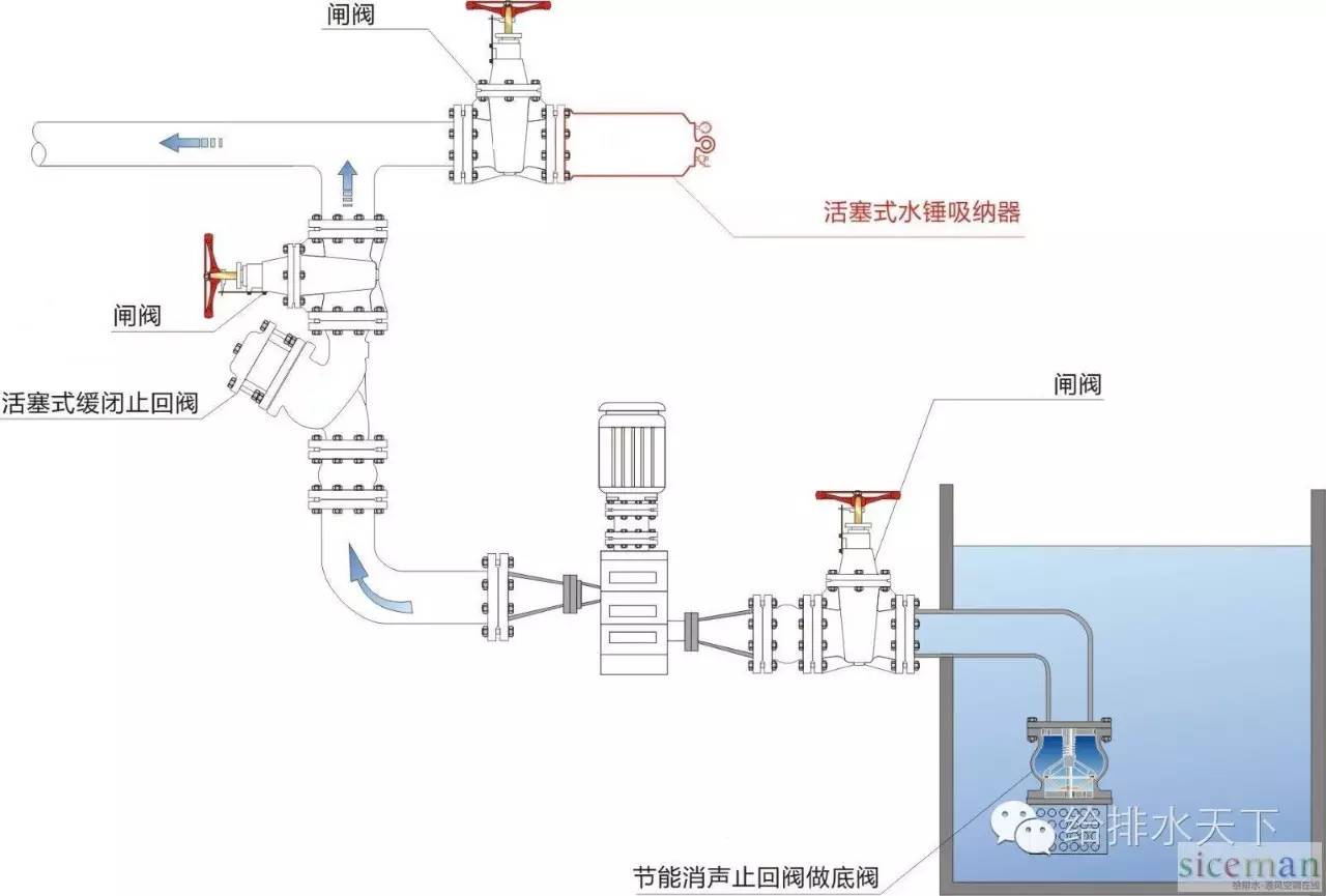 最新高效水锤泵，小巷中的隐秘利器