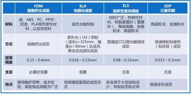 型比赛的视角，优劣分析与价值探讨