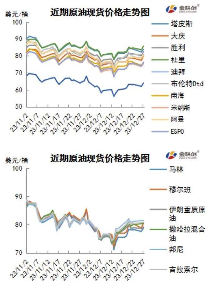 多元因素下的市场走势分析，今日原油价格的动态与趋势预测