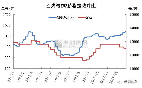 纸价最新动态，市场走势、影响因素及价格分析