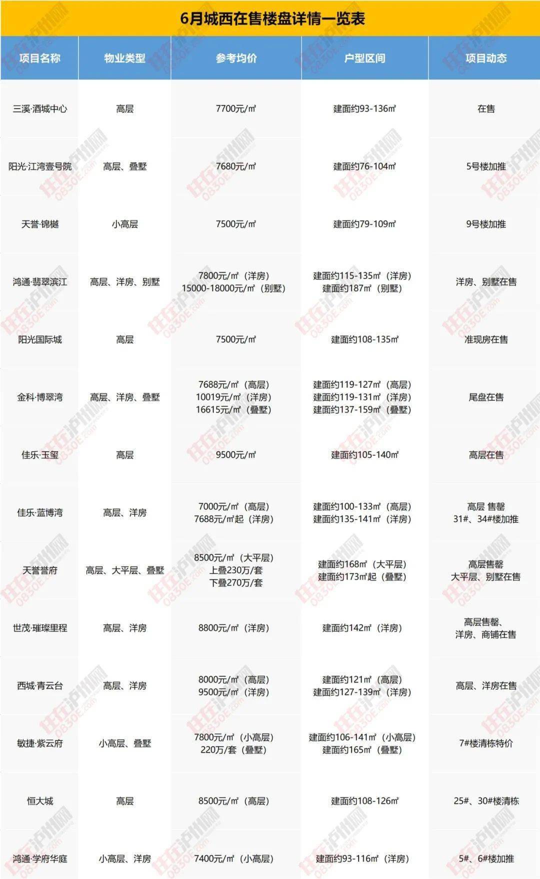 天水最新房价概览与购房指南，步骤详解