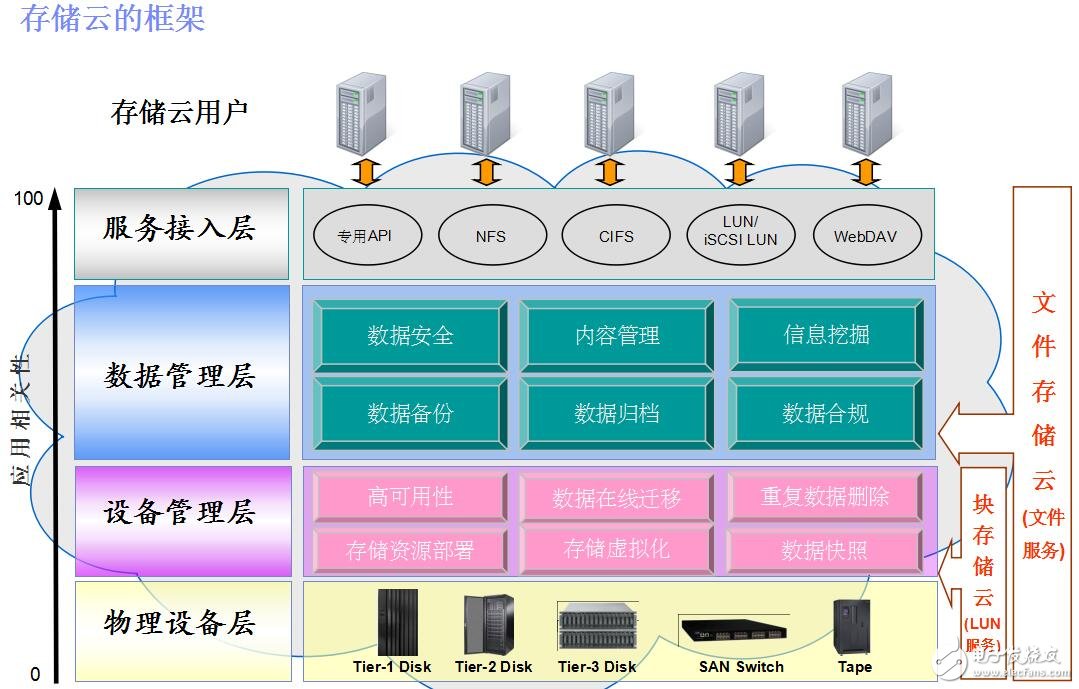 最新云存储技术深度解析