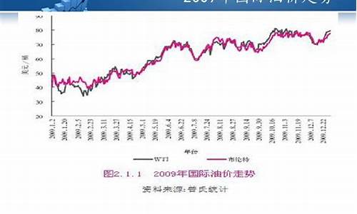 原油最新行情深度解析