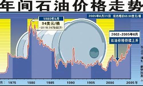 最新国际油价走势，时代的见证者动态分析