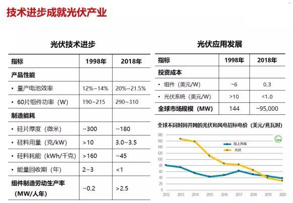 光伏行业动态获取指南，最新新闻与技能解读