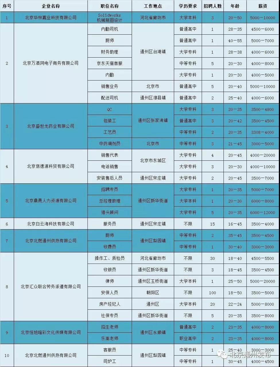 北京通州最新招聘信息汇总✨