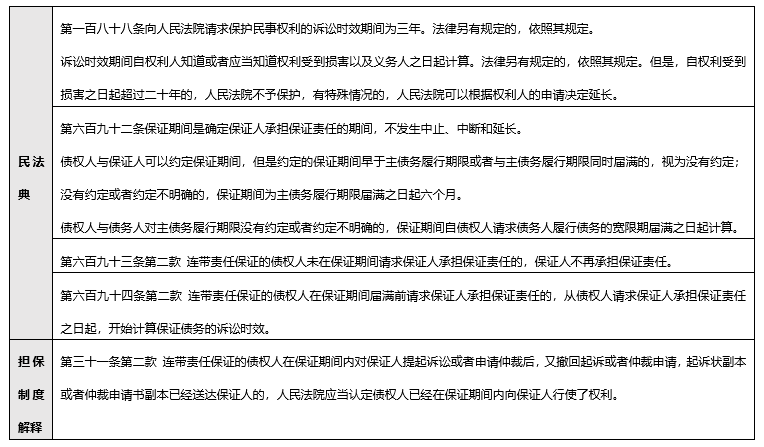 最新担保法,最新担保法步骤指南