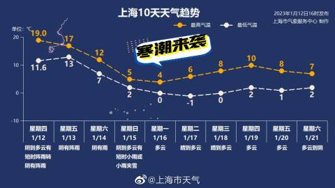 上海最新天气预报，气象变化及应对策略解读