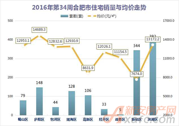 合肥最新房价动态及走势分析