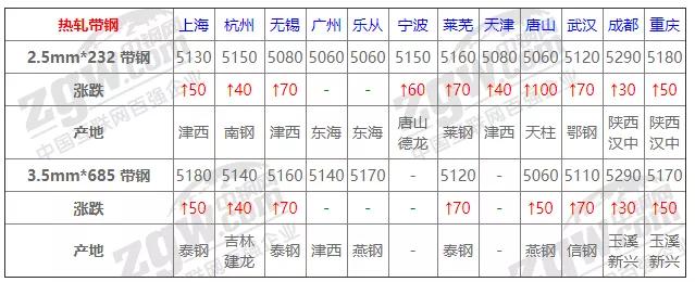 今日钢材最新报价揭秘，洞悉市场走势与商机！