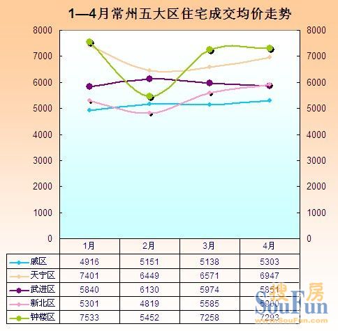 常州房价最新动态，市场走势、热门区域与购房指南