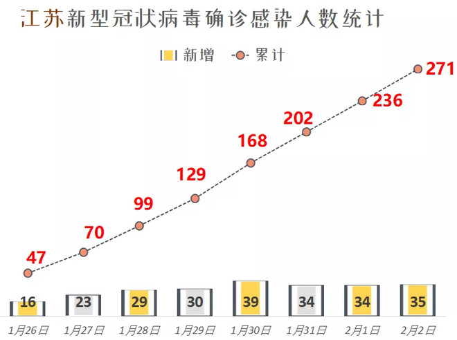 江苏省疫情最新消息，防护与应对步骤指南