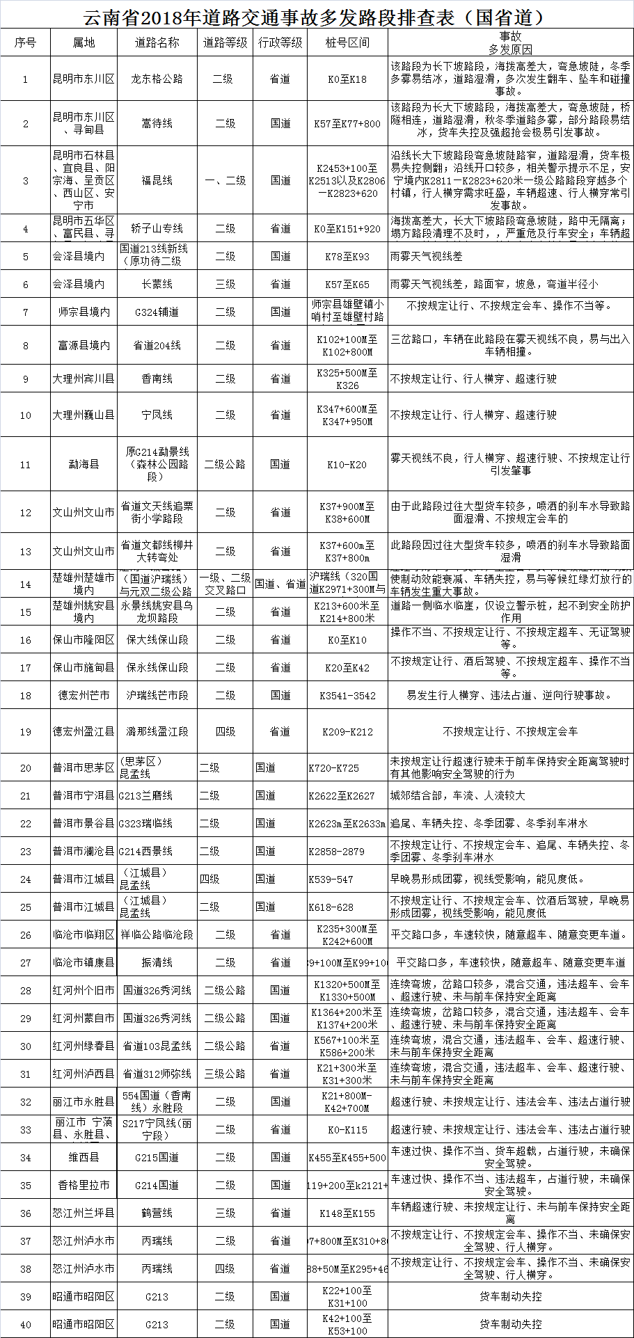 云南省公安厅最新任职,精细化实施分析_媒体版23.654