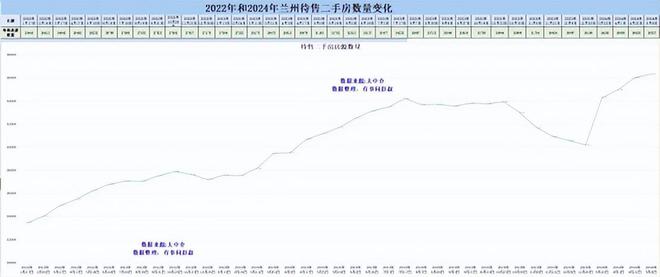 兰州最新二手房急售,推动策略优化_远程版23.306