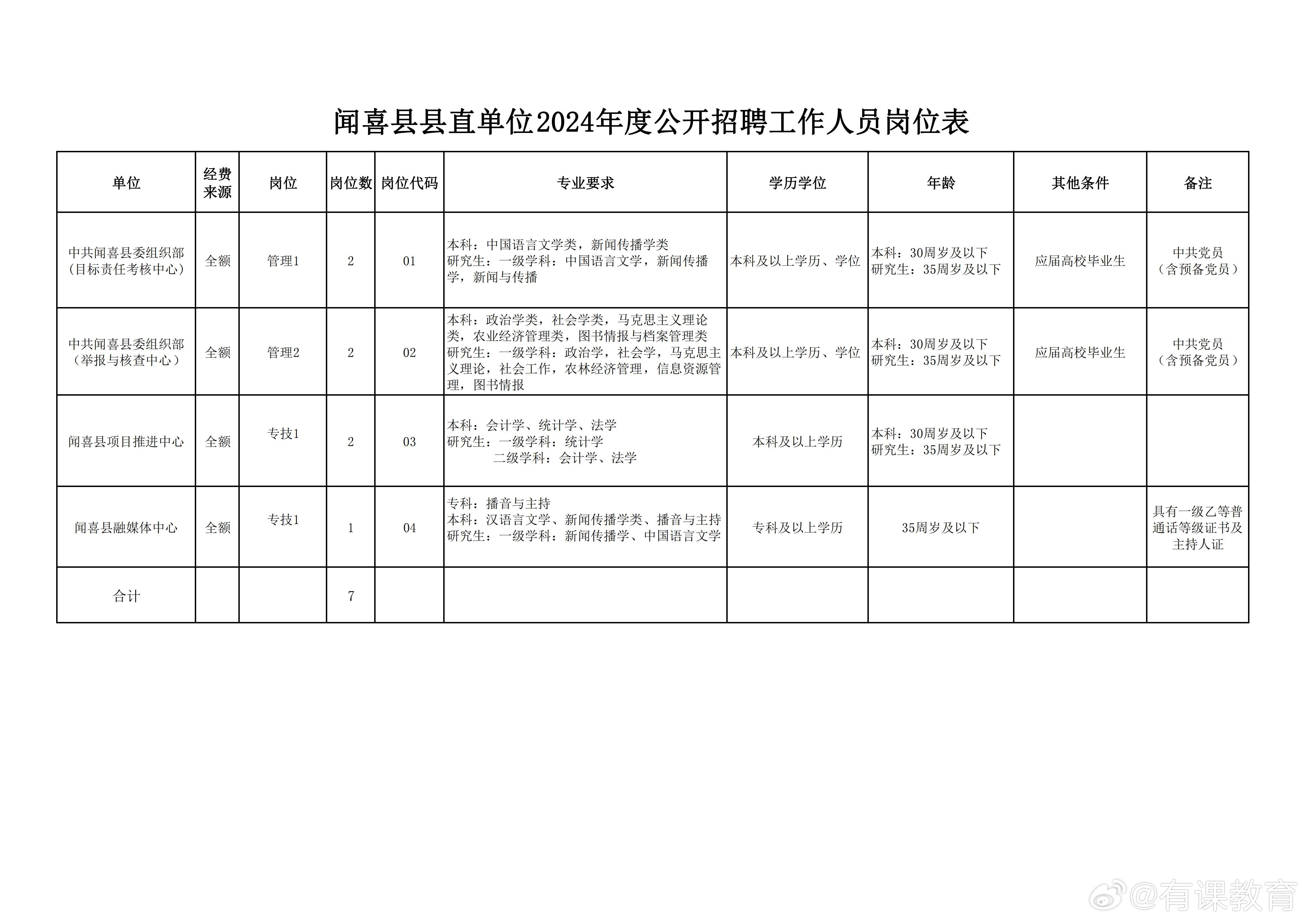 凤阳县招聘网最新招聘,资源部署方案_获取版23.692