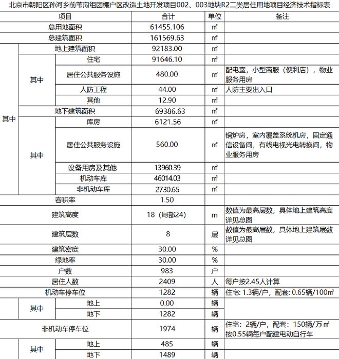 前苇沟村腾退最新消息,稳健设计策略_旗舰款23.482