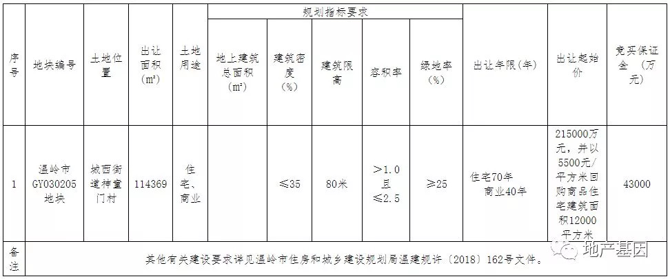 土门四村改造最新进展,专家解说解释定义_世界版23.578