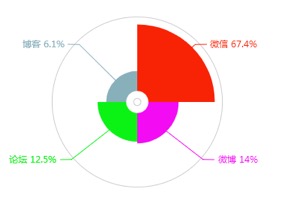 天津市大学排名2017最新排名,数据解释说明规划_薪火相传版23.480