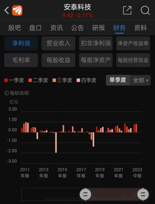 安泰科技股票最新消息,精准数据评估_影视版23.781